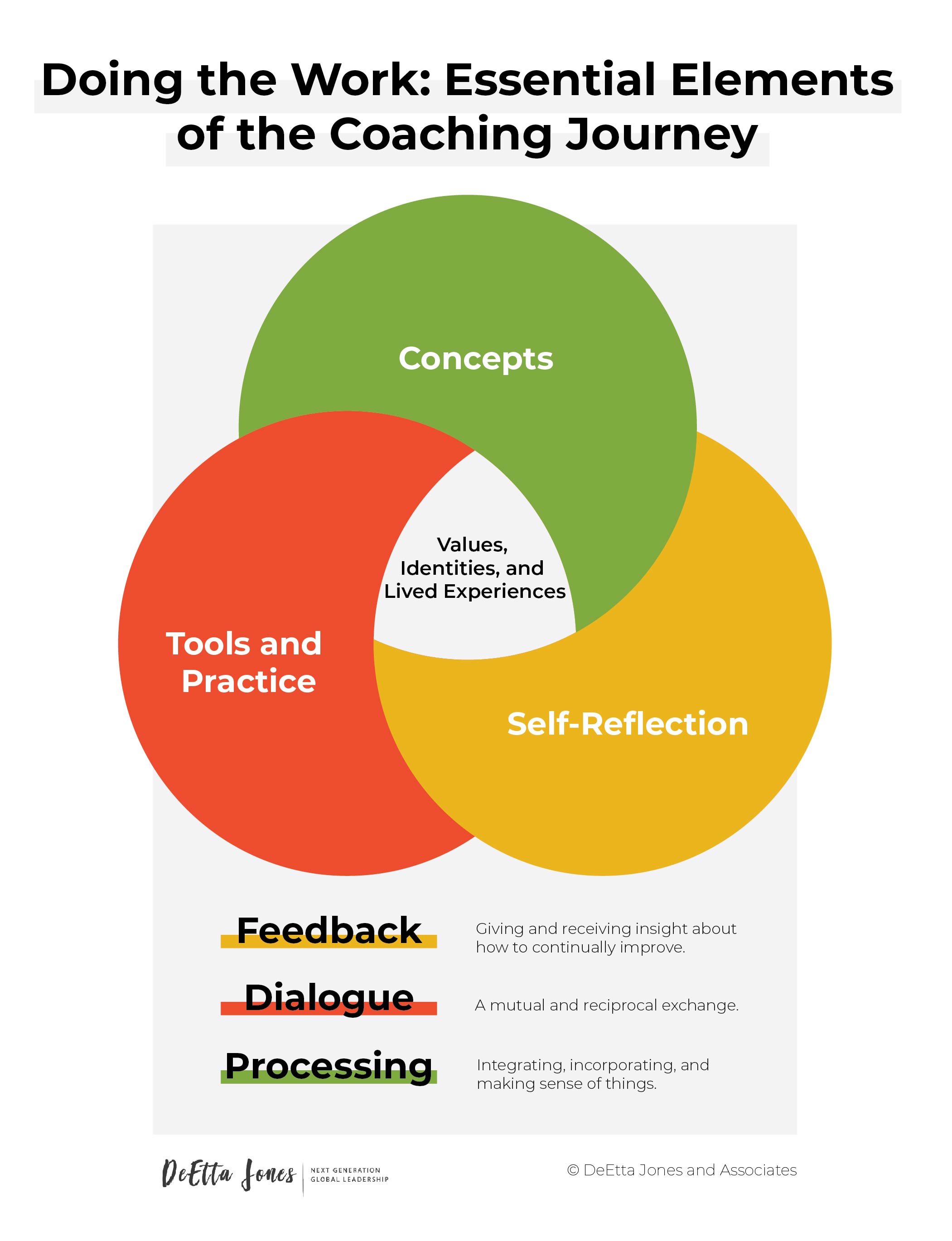 OUR PROCESS OUR PROCESS